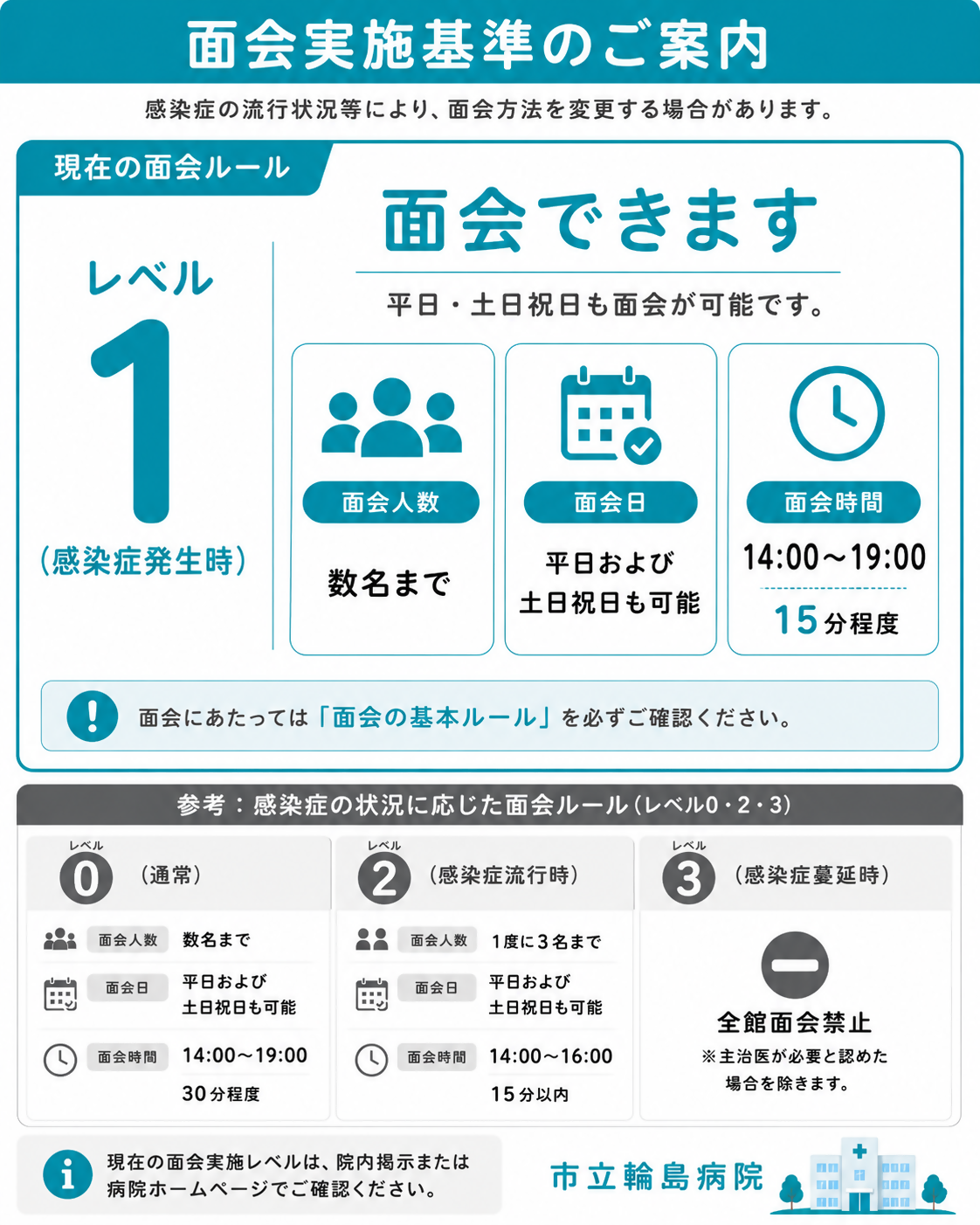 現在の面会レベル１