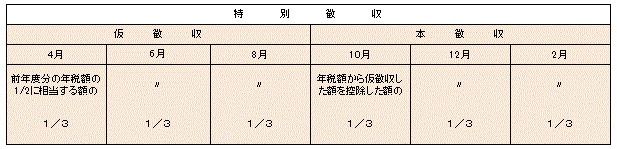 tokutyou1