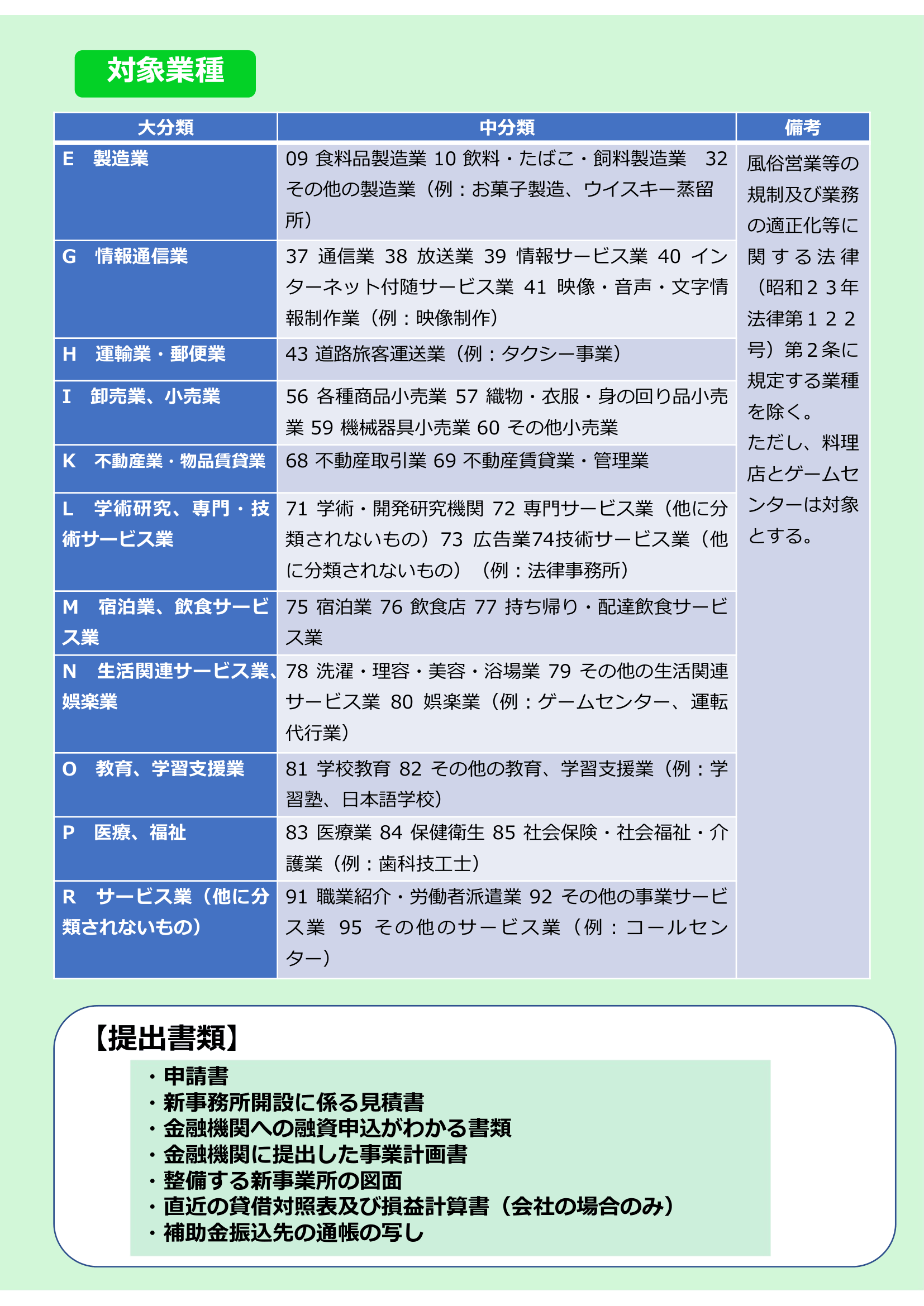復興チャレンジ・新規出店応援事業2(R8.8.31~)
